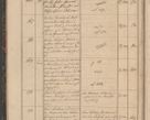 Zdjęcie nr 30 dla obiektu archiwalnego: Geschaftsprotokoll 1844 r.