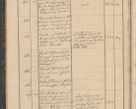 Zdjęcie nr 28 dla obiektu archiwalnego: Geschaftsprotokoll 1844 r.