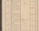 Zdjęcie nr 22 dla obiektu archiwalnego: Geschaftsprotokoll 1844 r.
