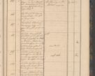 Zdjęcie nr 23 dla obiektu archiwalnego: Geschaftsprotokoll 1844 r.