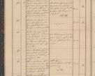 Zdjęcie nr 20 dla obiektu archiwalnego: Geschaftsprotokoll 1844 r.