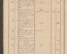 Zdjęcie nr 18 dla obiektu archiwalnego: Geschaftsprotokoll 1844 r.
