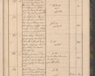 Zdjęcie nr 15 dla obiektu archiwalnego: Geschaftsprotokoll 1844 r.