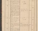 Zdjęcie nr 12 dla obiektu archiwalnego: Geschaftsprotokoll 1844 r.