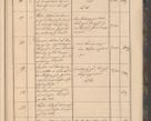Zdjęcie nr 9 dla obiektu archiwalnego: Geschaftsprotokoll 1844 r.