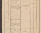 Zdjęcie nr 8 dla obiektu archiwalnego: Geschaftsprotokoll 1844 r.