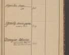 Zdjęcie nr 133 dla obiektu archiwalnego: Indeks 1908.