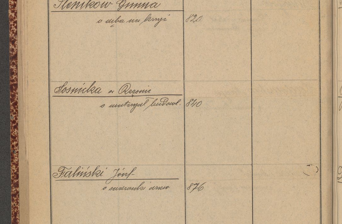 Zdjęcie nr 132 dla obiektu archiwalnego: Indeks 1908.