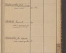 Zdjęcie nr 127 dla obiektu archiwalnego: Indeks 1908.