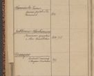 Zdjęcie nr 126 dla obiektu archiwalnego: Indeks 1908.