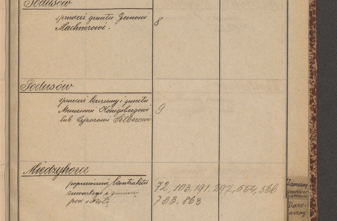 Zdjęcie nr 123 dla obiektu archiwalnego: Indeks 1908.