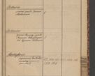 Zdjęcie nr 123 dla obiektu archiwalnego: Indeks 1908.