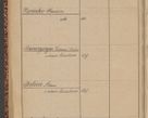 Zdjęcie nr 128 dla obiektu archiwalnego: Indeks 1908.