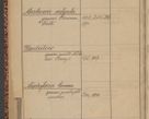 Zdjęcie nr 124 dla obiektu archiwalnego: Indeks 1908.
