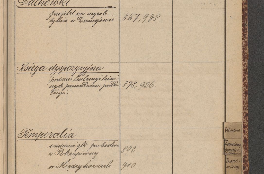 Zdjęcie nr 115 dla obiektu archiwalnego: Indeks 1908.