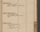 Zdjęcie nr 115 dla obiektu archiwalnego: Indeks 1908.
