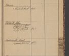 Zdjęcie nr 117 dla obiektu archiwalnego: Indeks 1908.