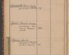 Zdjęcie nr 114 dla obiektu archiwalnego: Indeks 1908.