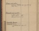 Zdjęcie nr 108 dla obiektu archiwalnego: Indeks 1908.