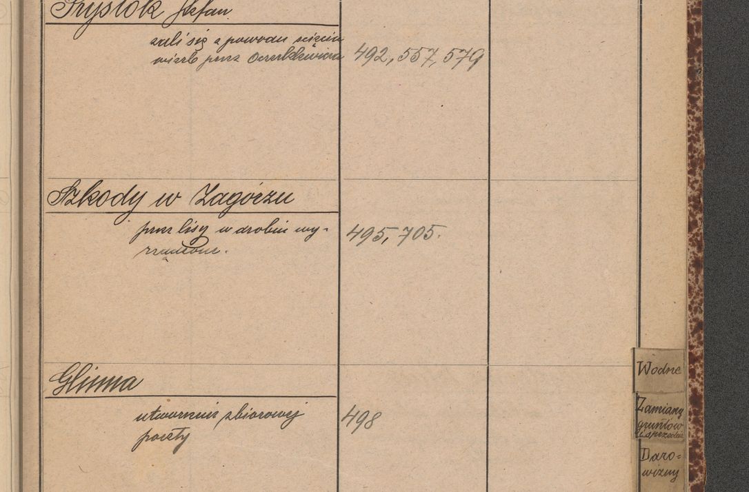 Zdjęcie nr 111 dla obiektu archiwalnego: Indeks 1908.