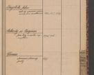 Zdjęcie nr 111 dla obiektu archiwalnego: Indeks 1908.