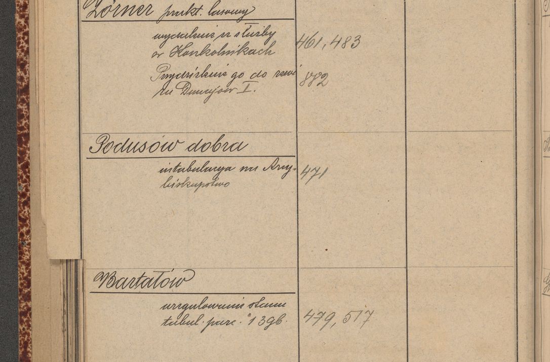 Zdjęcie nr 110 dla obiektu archiwalnego: Indeks 1908.