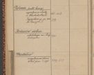 Zdjęcie nr 110 dla obiektu archiwalnego: Indeks 1908.