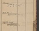 Zdjęcie nr 107 dla obiektu archiwalnego: Indeks 1908.