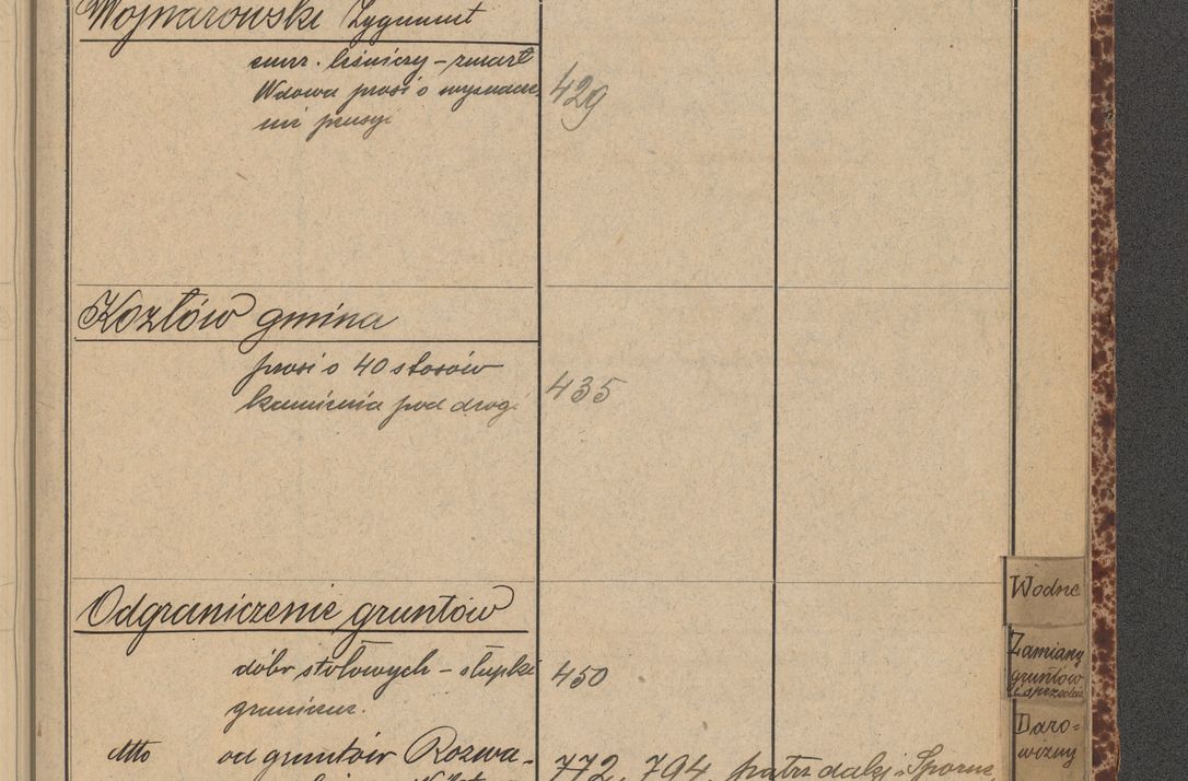 Zdjęcie nr 109 dla obiektu archiwalnego: Indeks 1908.