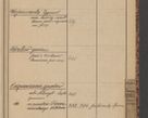 Zdjęcie nr 109 dla obiektu archiwalnego: Indeks 1908.