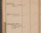 Zdjęcie nr 112 dla obiektu archiwalnego: Indeks 1908.