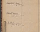 Zdjęcie nr 102 dla obiektu archiwalnego: Indeks 1908.