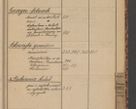 Zdjęcie nr 105 dla obiektu archiwalnego: Indeks 1908.