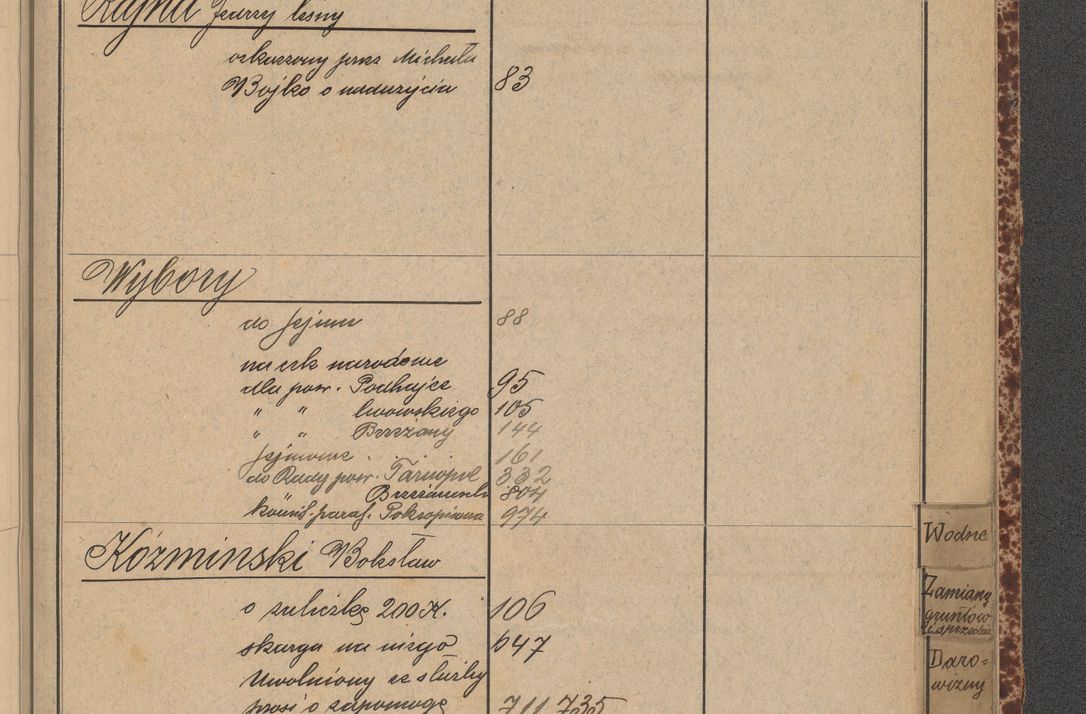 Zdjęcie nr 103 dla obiektu archiwalnego: Indeks 1908.