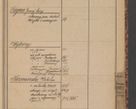 Zdjęcie nr 103 dla obiektu archiwalnego: Indeks 1908.