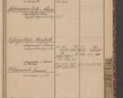 Zdjęcie nr 101 dla obiektu archiwalnego: Indeks 1908.