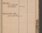 Zdjęcie nr 97 dla obiektu archiwalnego: Indeks 1908.
