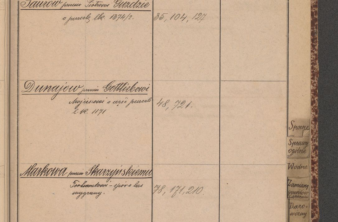 Zdjęcie nr 95 dla obiektu archiwalnego: Indeks 1908.