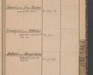 Zdjęcie nr 95 dla obiektu archiwalnego: Indeks 1908.