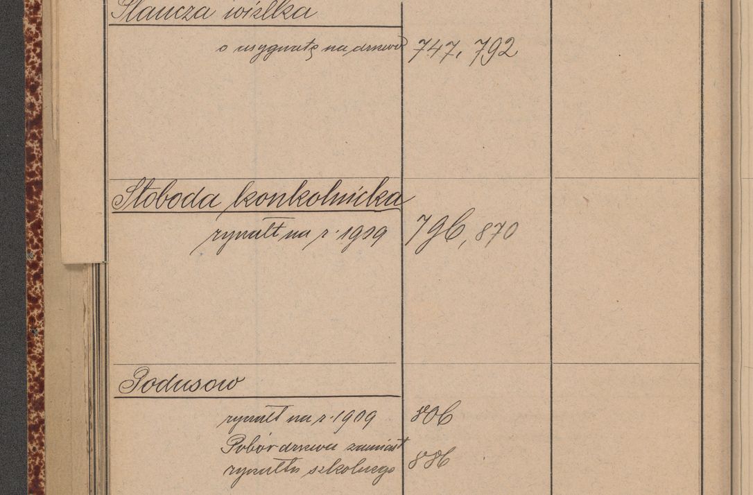 Zdjęcie nr 92 dla obiektu archiwalnego: Indeks 1908.