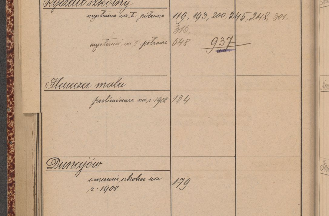 Zdjęcie nr 90 dla obiektu archiwalnego: Indeks 1908.