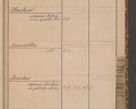 Zdjęcie nr 91 dla obiektu archiwalnego: Indeks 1908.