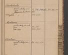 Zdjęcie nr 87 dla obiektu archiwalnego: Indeks 1908.