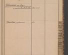 Zdjęcie nr 85 dla obiektu archiwalnego: Indeks 1908.