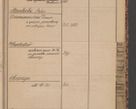 Zdjęcie nr 79 dla obiektu archiwalnego: Indeks 1908.
