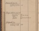Zdjęcie nr 80 dla obiektu archiwalnego: Indeks 1908.