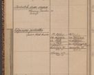 Zdjęcie nr 78 dla obiektu archiwalnego: Indeks 1908.