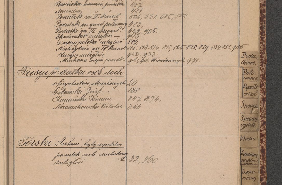 Zdjęcie nr 77 dla obiektu archiwalnego: Indeks 1908.