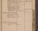 Zdjęcie nr 77 dla obiektu archiwalnego: Indeks 1908.