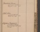 Zdjęcie nr 81 dla obiektu archiwalnego: Indeks 1908.